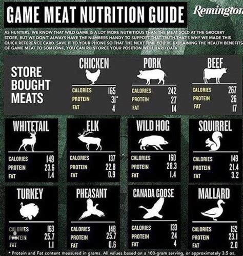 what is game meat|Wild Game vs Supermarket Beef : r/Hunting .